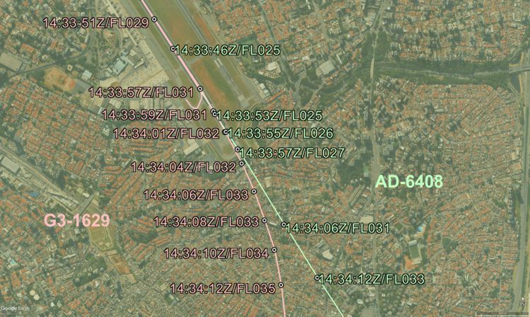 Map and trajectories (Graphics: AVH/Google Earth)