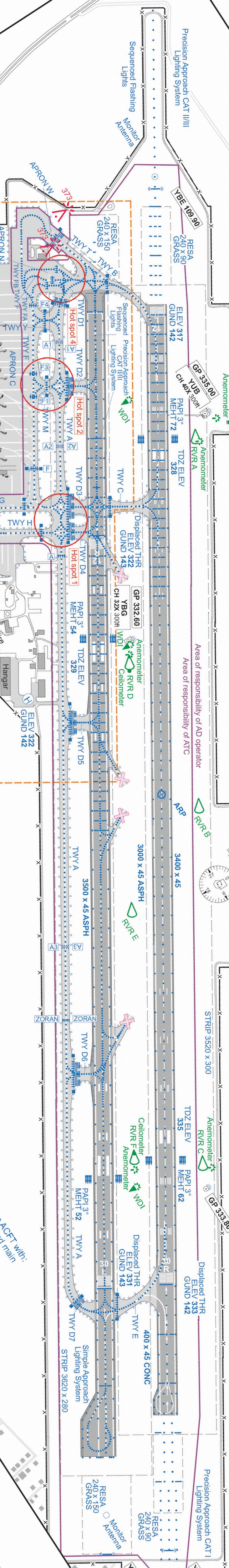 Excerpt of AIP Aerodrome Chart (Graphics: AIP Serbia)