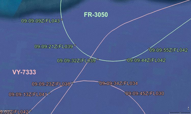 Trajectories (Graphics: AVH/Google Earth)