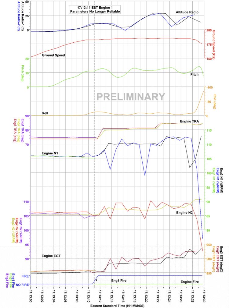 FDR preliminary data (Graphics: NTSB)