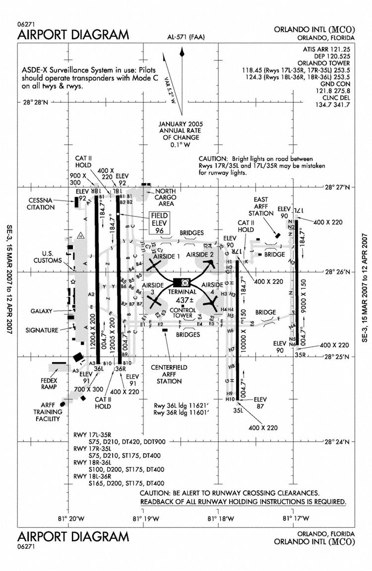 Aerodrome Chart (Graphics: FAA)