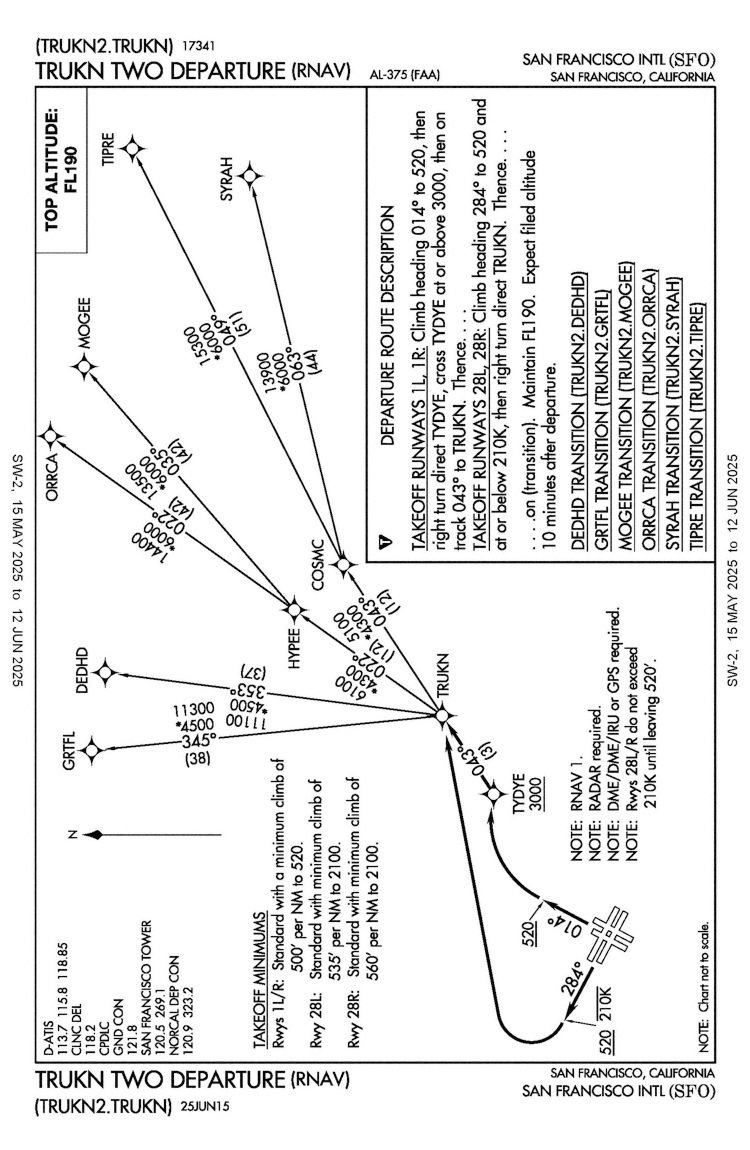TRUKN 2 Standard Instrument Departure (Graphics: FAA)
