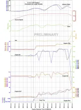 FDR preliminary data (Graphics: NTSB)
