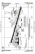Aerodrome Chart San Diego (Graphics: FAA)